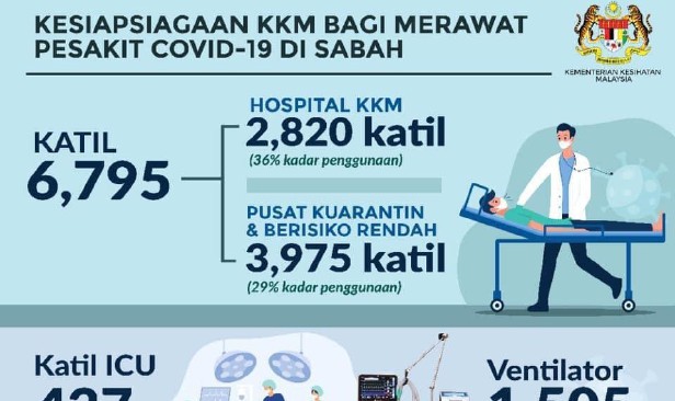 Kinabalu kkm number kota contact